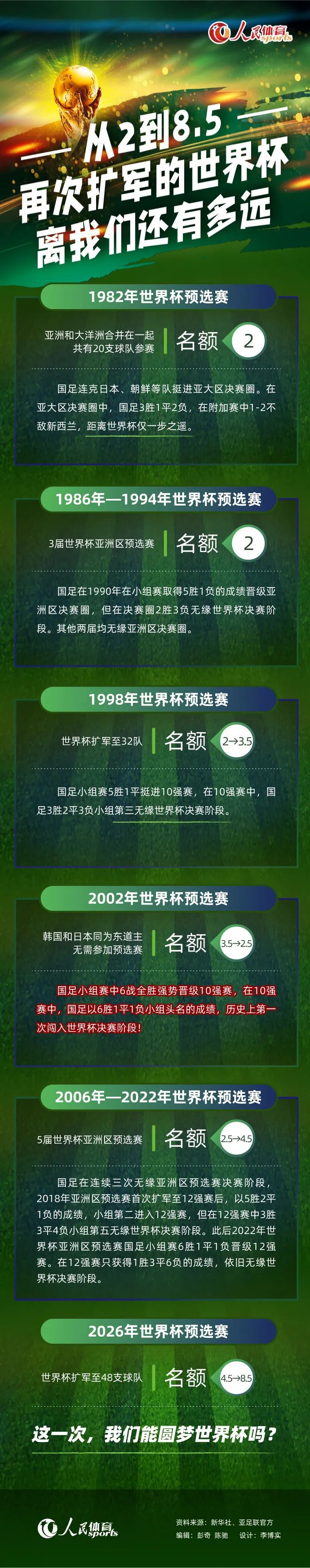 电影有着强大的台前幕后阵容：演员方面，唐国强、刘劲、黄景瑜、王丽坤、濮存昕、刘之冰、马晓伟、曹炳琨、秦岚、林永健、聂远、杜江、马天宇、吴皓宸、高曙光、赵燕国彰等都奉献表演；;中国科幻是一件吃力不讨好的事，我们科幻迷的体会更深